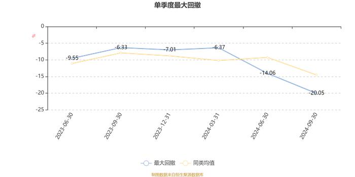 东财价值启航混合发起式A：2024年第三季度利润34.58万元 净值增长率3.66%