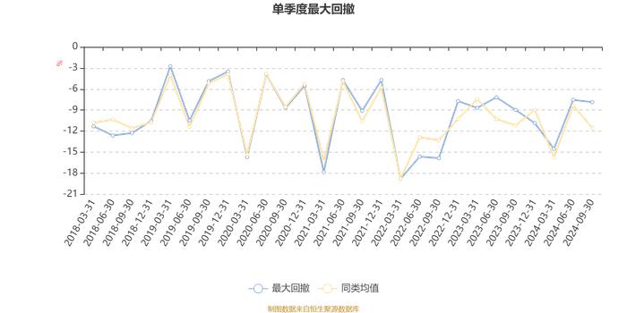 华夏红利混合A：2024年第三季度利润5.33亿元 净值增长率11.92%