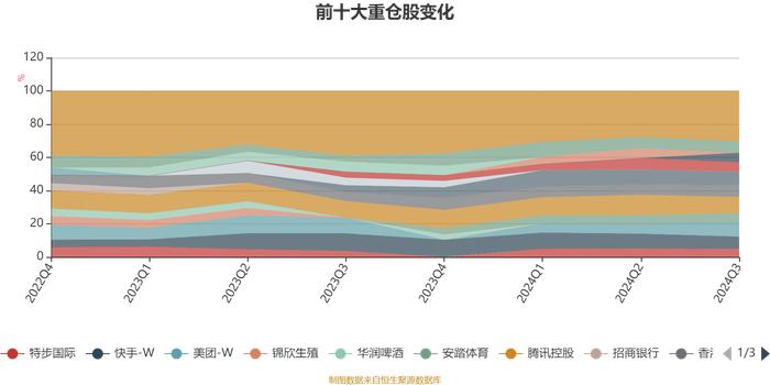 汇添富港股通专注成长：2024年第三季度利润5598.84万元 净值增长率16.83%