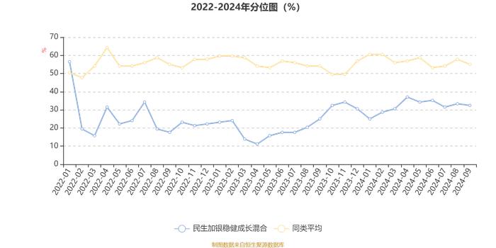 民生加银稳健成长混合：2024年第三季度利润656.87万元 净值增长率12.62%