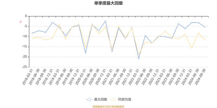 浙商汇金转型升级A：2024年第三季度利润17.34万元 净值增长率4.59%