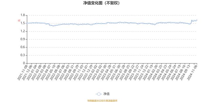 广发聚盛混合A：2024年第三季度利润-4.13万元 净值增长率4.55%