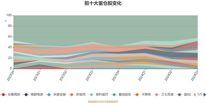 国联产业升级混合：2024年第三季度利润2004.81万元 净值增长率8.87%