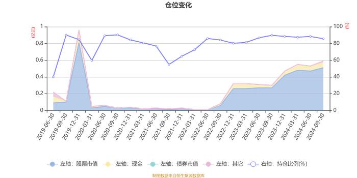 嘉合锦创优势精选混合：2024年第三季度利润628.23万元 净值增长率11.89%