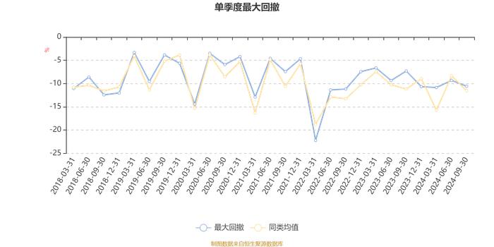 广发优企精选混合A：2024年第三季度利润1.85亿元 净值增长率12.09%