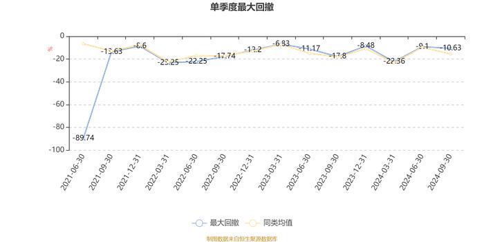 光大保德信新机遇混合A：2024年第三季度利润1758.28万元 净值增长率14.01%