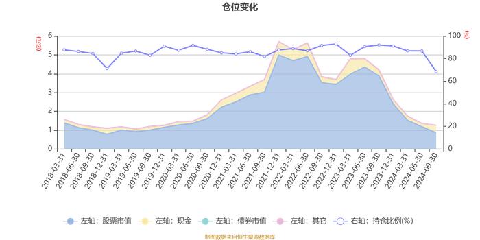 天弘周期策略混合A：2024年第三季度利润373.28万元 净值增长率3.75%