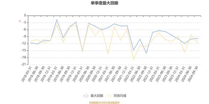 英大睿鑫A：2024年第三季度利润644.58万元 净值增长率14.31%