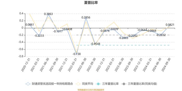 财通资管优选回报一年持有期混合：2024年第三季度利润4388.96万元 净值增长率11.54%