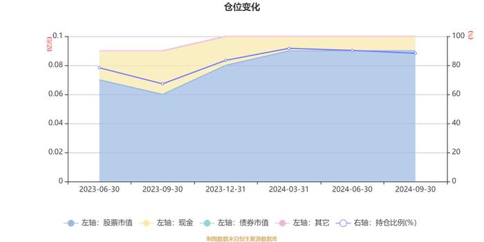 东财价值启航混合发起式A：2024年第三季度利润34.58万元 净值增长率3.66%