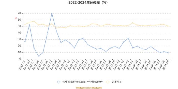 恒生前海沪港深新兴产业精选混合：2024年第三季度利润-10.84万元 净值增长率-0.16%