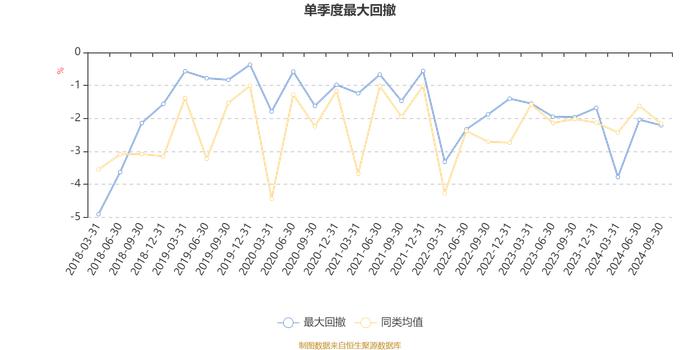 广发趋势优选灵活配置混合A：2024年第三季度利润2388.46万元 净值增长率2.27%