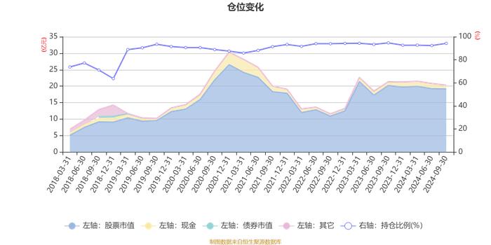 广发优企精选混合A：2024年第三季度利润1.85亿元 净值增长率12.09%