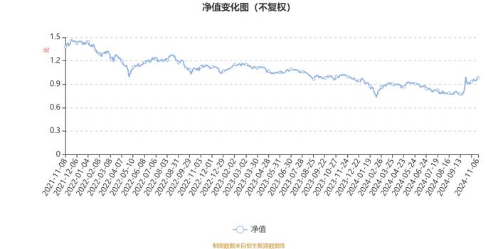 国泰大制造两年持有期混合：2024年第三季度利润6491.05万元 净值增长率12.32%