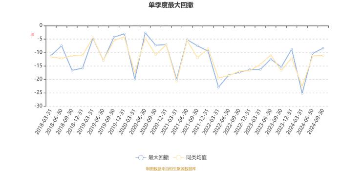 民生加银稳健成长混合：2024年第三季度利润656.87万元 净值增长率12.62%