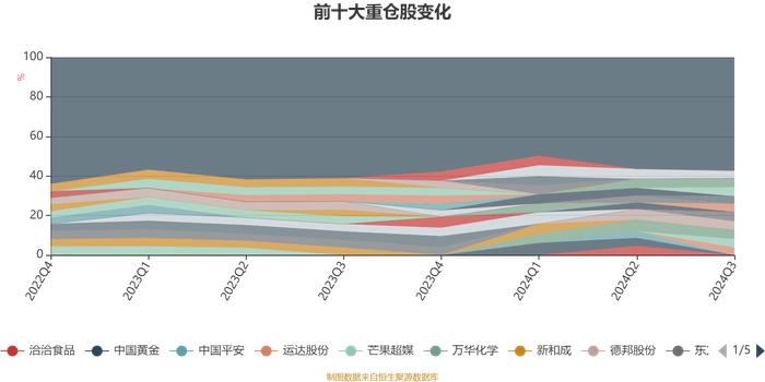 广发鑫裕混合A：2024年第三季度利润762.87万元 净值增长率15.41%