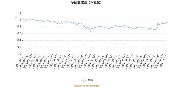 东财产业智选混合发起式A：2024年第三季度利润90.76万元 净值增长率11.55%