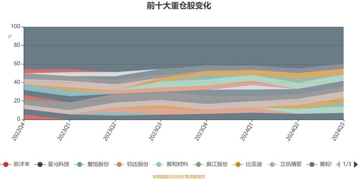 国泰大制造两年持有期混合：2024年第三季度利润6491.05万元 净值增长率12.32%