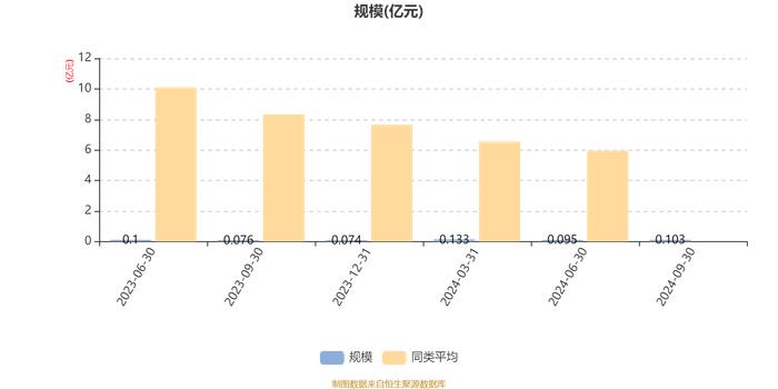 东财成长优选混合发起式A：2024年第三季度利润93.1万元 净值增长率10.16%