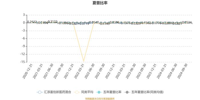 汇添富创新医药混合：2024年第三季度利润5.29亿元 净值增长率11.02%