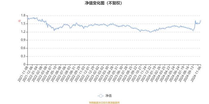 广发价值优势混合：2024年第三季度利润3.27亿元 净值增长率15.25%