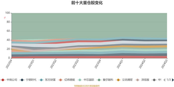 光大保德信中小盘混合A：2024年第三季度利润1546.84万元 净值增长率20.32%