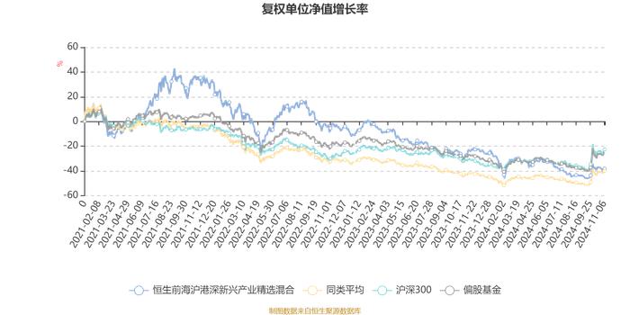 恒生前海沪港深新兴产业精选混合：2024年第三季度利润-10.84万元 净值增长率-0.16%