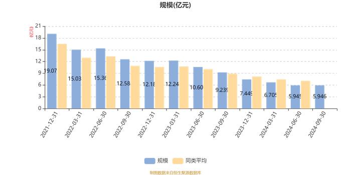 光大保德信睿盈混合A：2024年第三季度利润2607.6万元 净值增长率4.87%