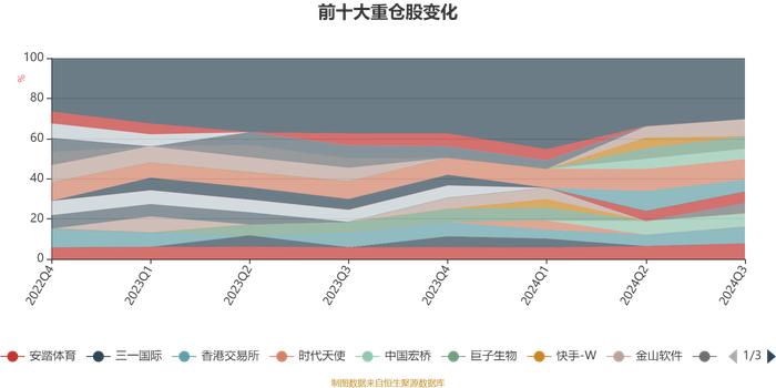 广发港股通优质增长混合A：2024年第三季度利润4508.39万元 净值增长率11.14%