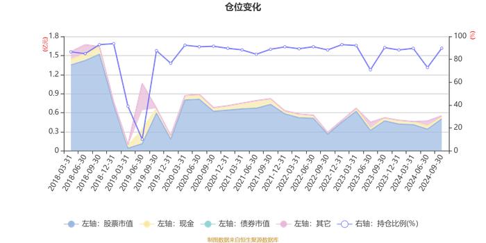 英大睿鑫A：2024年第三季度利润644.58万元 净值增长率14.31%