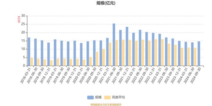 广发聚富混合：2024年第三季度利润8912.93万元 净值增长率6.54%