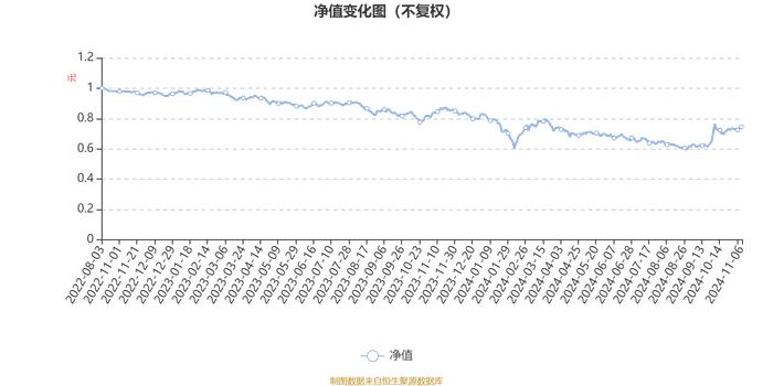 华安产业趋势混合A：2024年第三季度利润1898.17万元 净值增长率8.38%