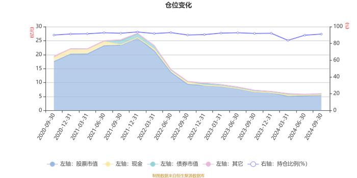 国泰大制造两年持有期混合：2024年第三季度利润6491.05万元 净值增长率12.32%