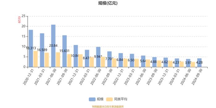 财通资管优选回报一年持有期混合：2024年第三季度利润4388.96万元 净值增长率11.54%