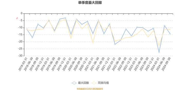 华安大安全混合A：2024年第三季度利润1034.01万元 净值增长率10.15%