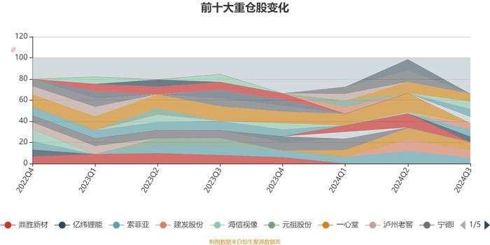 广发创新驱动混合：2024年第三季度利润2003.18万元 净值增长率15.67%