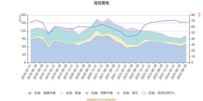 华夏回报混合A：2024年三季度末规模达101.85亿元