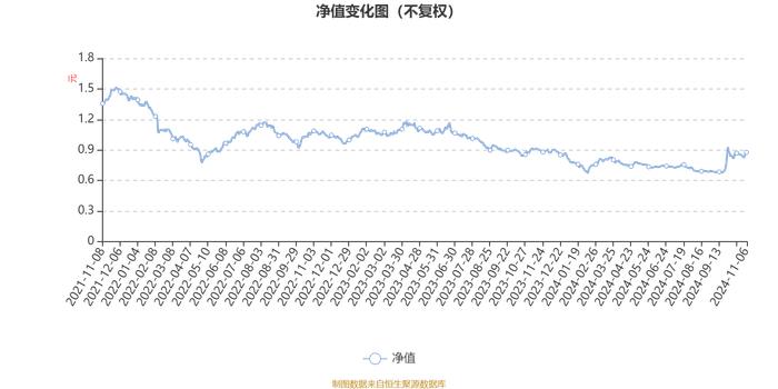 光大保德信新机遇混合A：2024年第三季度利润1758.28万元 净值增长率14.01%