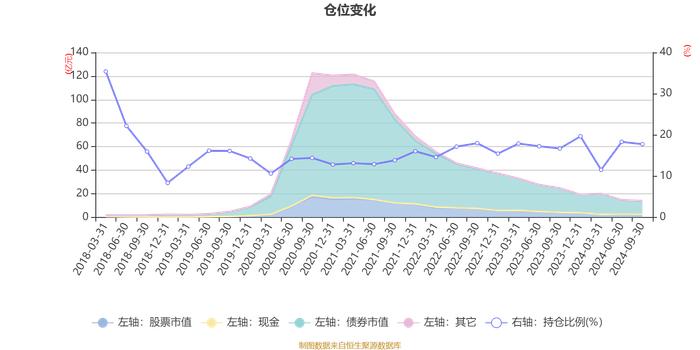 广发趋势优选灵活配置混合A：2024年第三季度利润2388.46万元 净值增长率2.27%