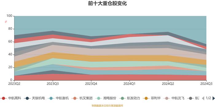 东财产业智选混合发起式A：2024年第三季度利润90.76万元 净值增长率11.55%