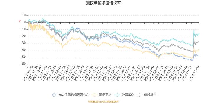 光大保德信睿盈混合A：2024年第三季度利润2607.6万元 净值增长率4.87%