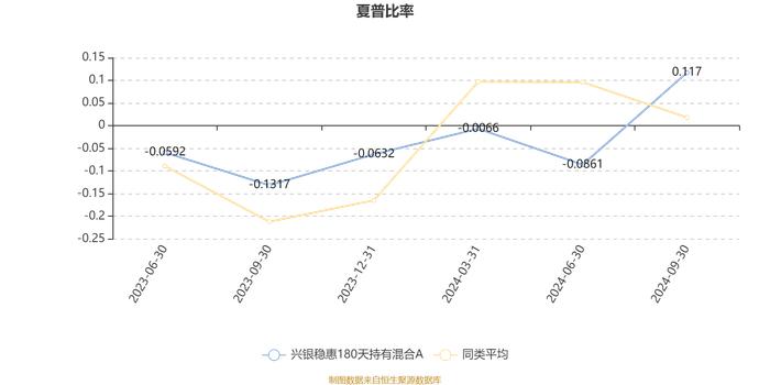 兴银稳惠180天持有混合A：2024年第三季度利润103.23万元 净值增长率5.55%