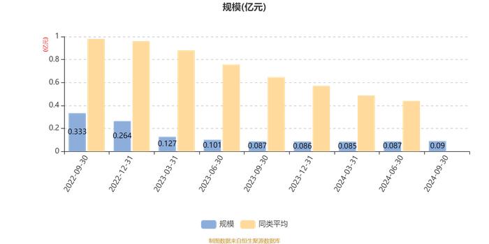 光大保德信汇佳混合A：2024年第三季度利润86.24万元 净值增长率10.97%