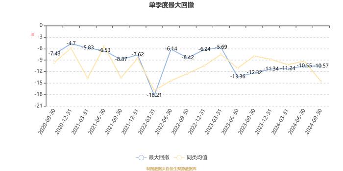 广发价值领先混合A：2024年第三季度利润2.96亿元 净值增长率14.38%