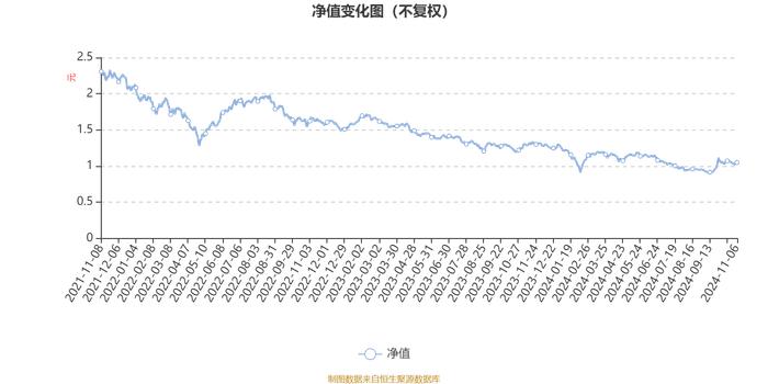 恒生前海沪港深新兴产业精选混合：2024年第三季度利润-10.84万元 净值增长率-0.16%