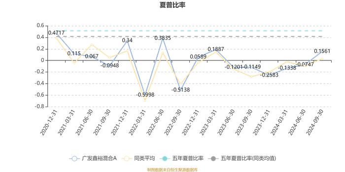 广发鑫裕混合A：2024年第三季度利润762.87万元 净值增长率15.41%