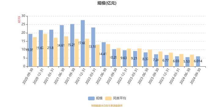 国泰大制造两年持有期混合：2024年第三季度利润6491.05万元 净值增长率12.32%