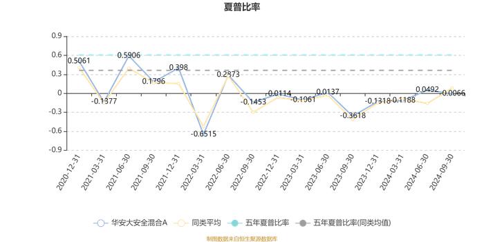 华安大安全混合A：2024年第三季度利润1034.01万元 净值增长率10.15%