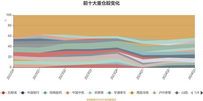 华安宝利配置混合：2024年第三季度利润8530.99万元 净值增长率6.74%