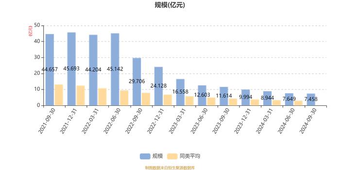 广发恒昌一年持有期混合A：2024年第三季度利润3273.4万元 净值增长率4.68%